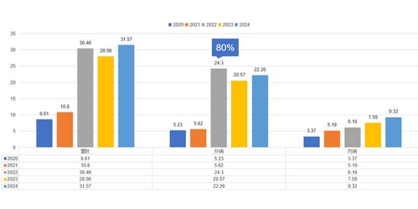 年销近32亿的瑞丰新材，可怕的不是销量，是…